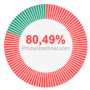 80,49 prozent