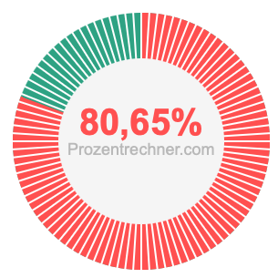 80,65 prozent