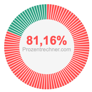 81,16 prozent