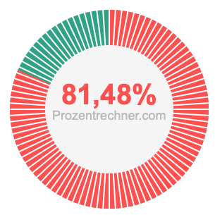 81,48 prozent
