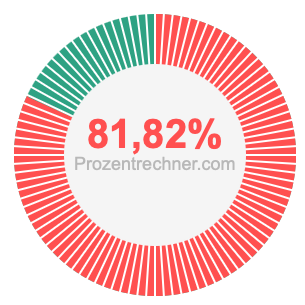 81,82 prozent