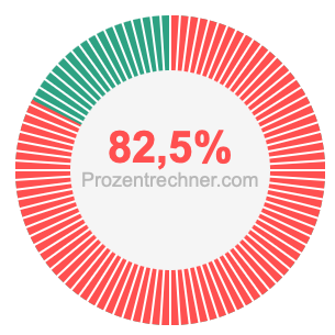 82,5 prozent