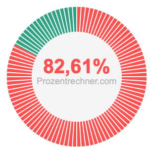 82,61 prozent