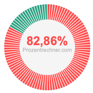 82,86 prozent