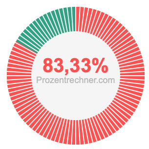 83,33 prozent