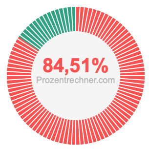 84,51 prozent