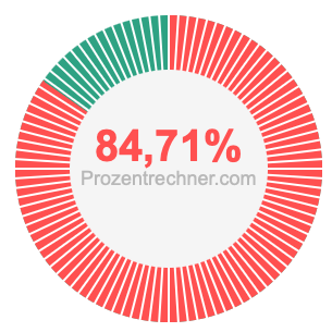 84,71 prozent
