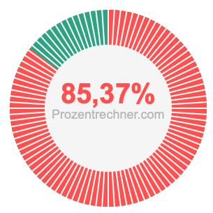 85,37 prozent