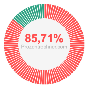 85,71 prozent