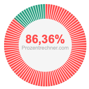 86,36 prozent