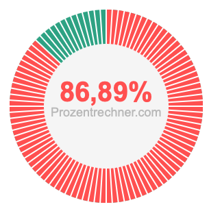 86,89 prozent