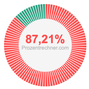 87,21 prozent