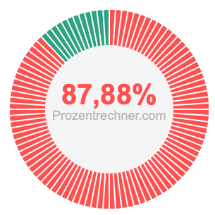 87,88 prozent