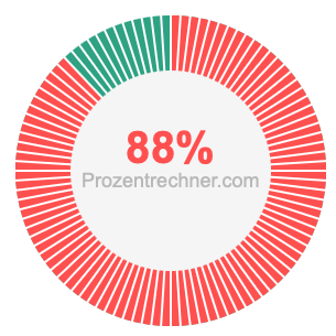 88 prozent