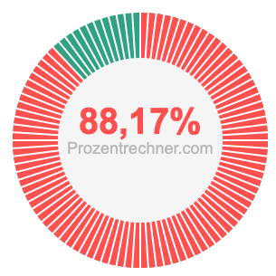 88,17 prozent
