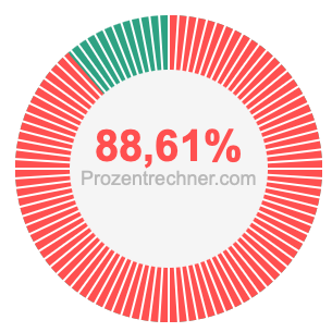 88,61 prozent