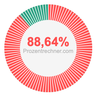 88,64 prozent