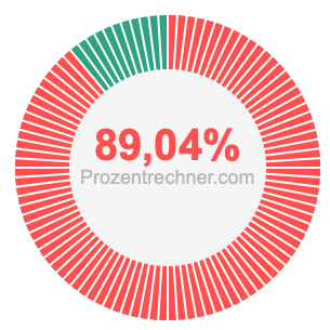 89,04 prozent