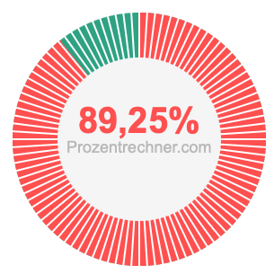 89,25 prozent