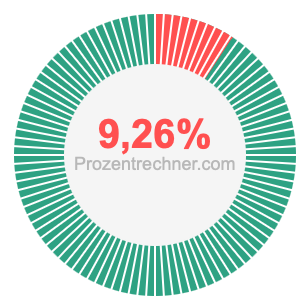 9,26 prozent