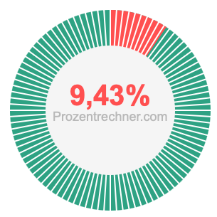 9,43 prozent