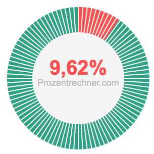 9,62 prozent