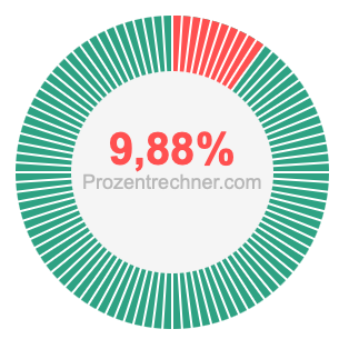 9,88 prozent