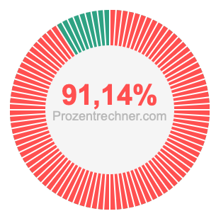 91,14 prozent