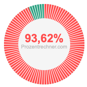 93,62 prozent