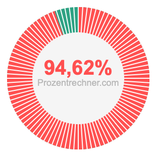 94,62 prozent