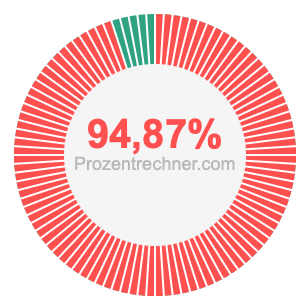 94,87 prozent