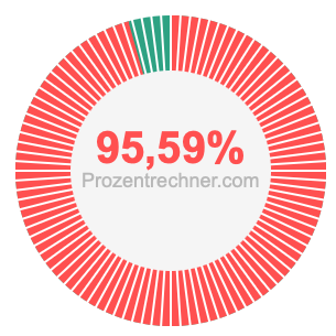 95,59 prozent