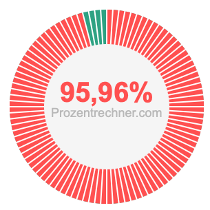 95,96 prozent