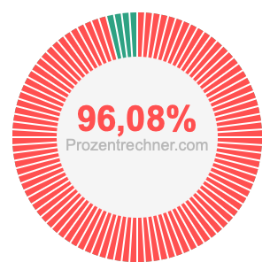 96,08 prozent