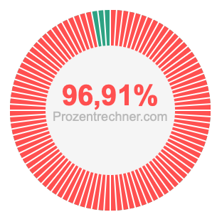 96,91 prozent