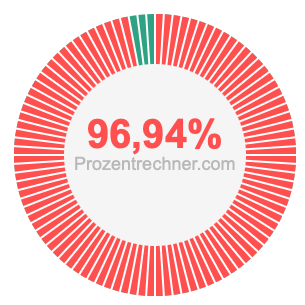 96,94 prozent