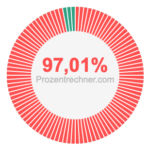97,01 prozent
