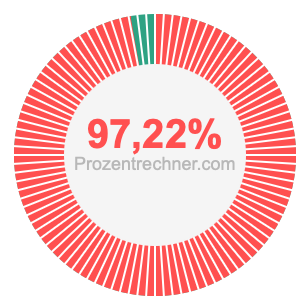 97,22 prozent