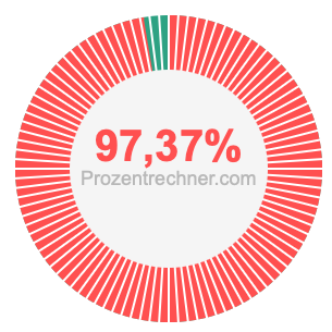 97,37 prozent
