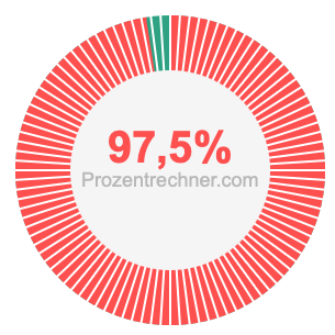 97,5 prozent