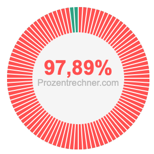 97,89 prozent