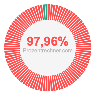 97,96 prozent
