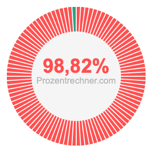 98,82 prozent