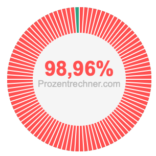 98,96 prozent